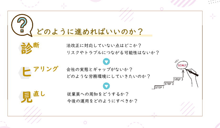 就業規則見直しサービス