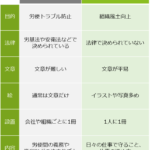 画像1会社のルールと就業規則の違い